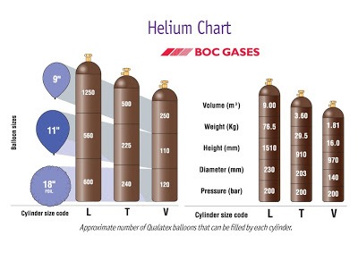 Helium-Tank-Chart